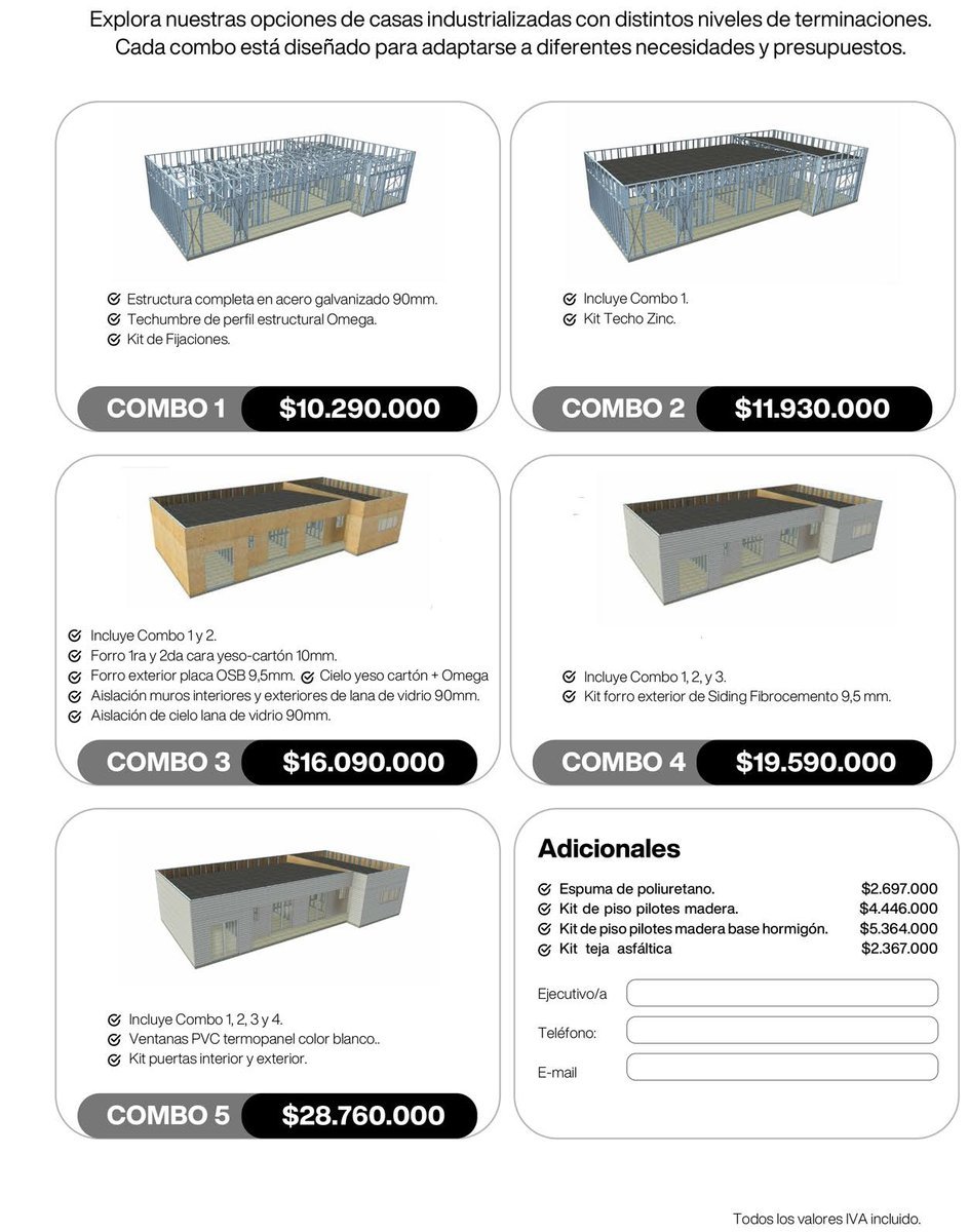 Plano del Modelo Huelquen 106m2
