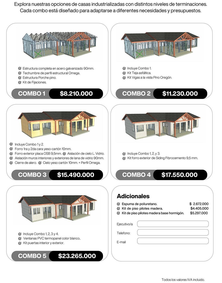 Plano del Modelo Jahuel 105m2