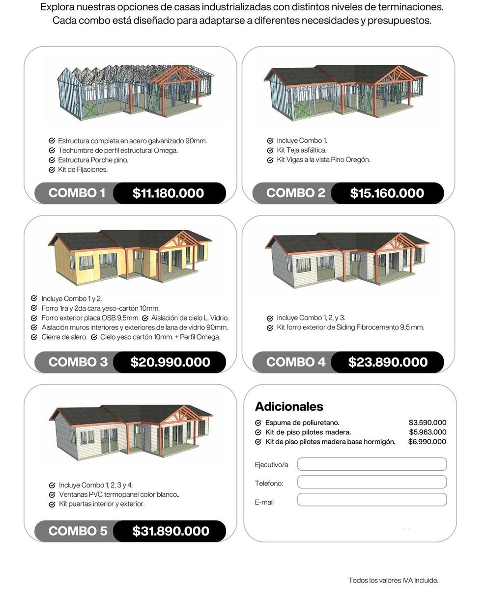 Plano del Modelo Jahuel 143m2