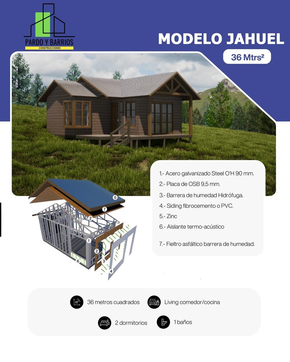 Vista principal del Modelo Jahuel 36m2
