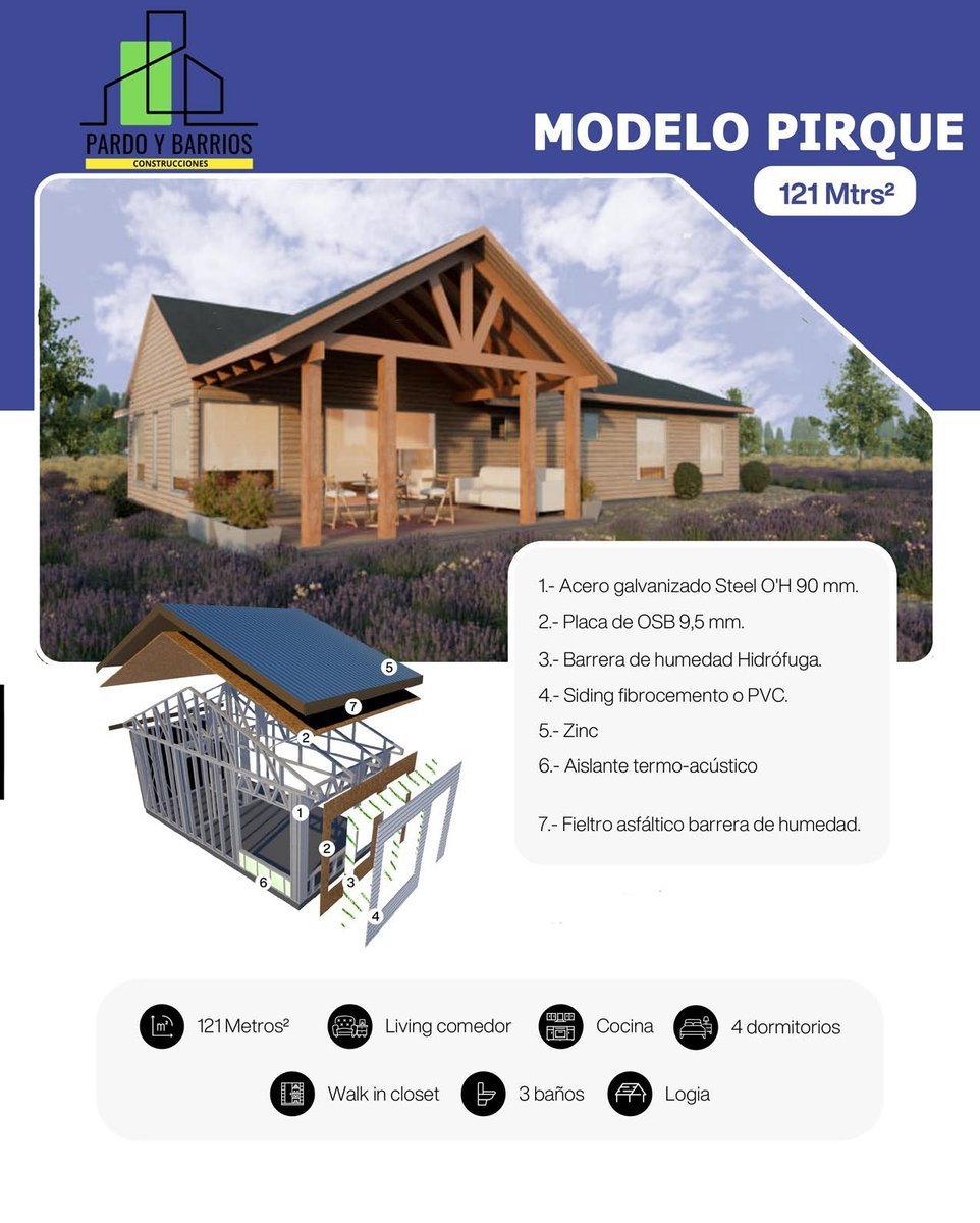 Vista principal del Modelo Pirque 121m2