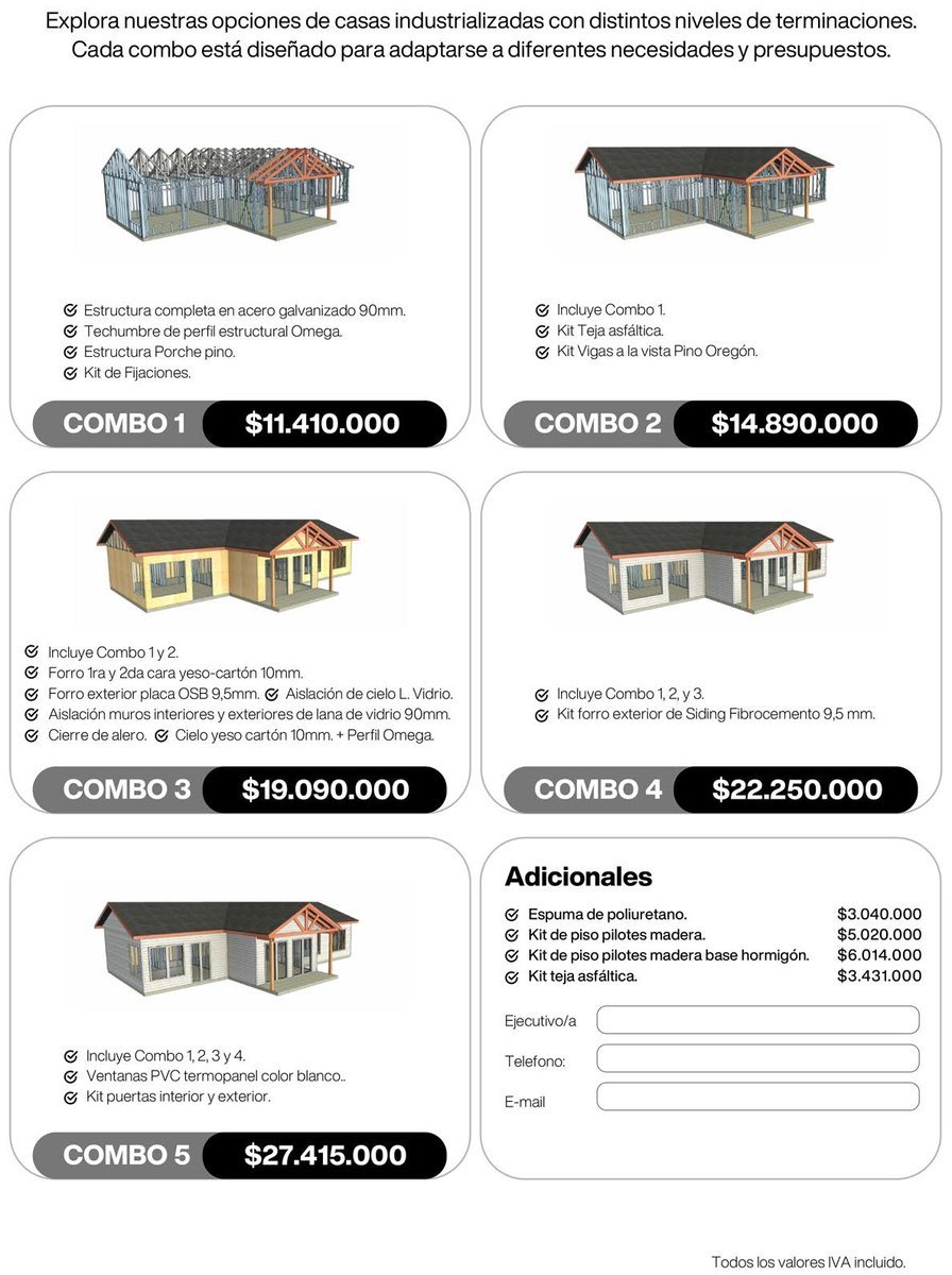 Plano del Modelo Viluco 120m2