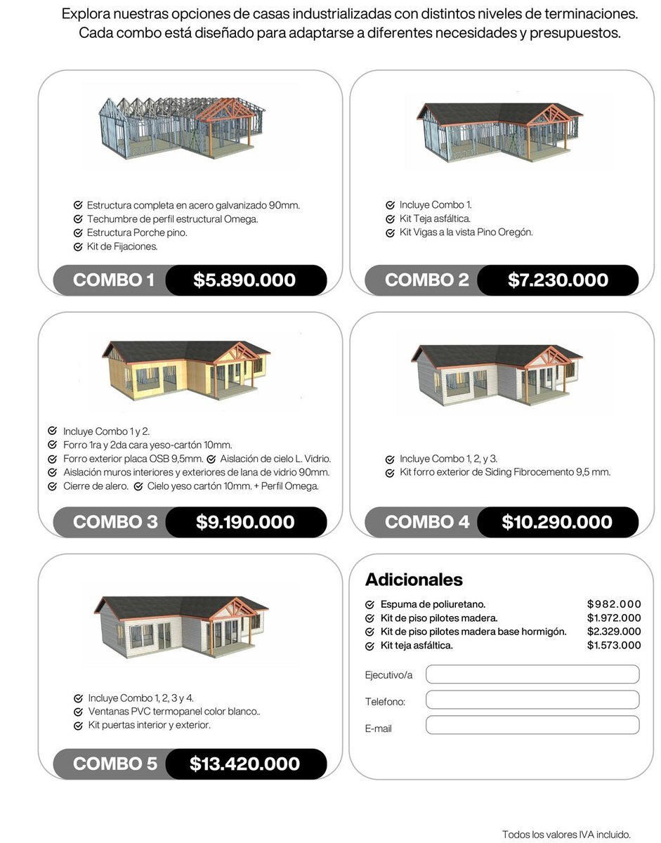 Plano del Modelo Viluco 36m2